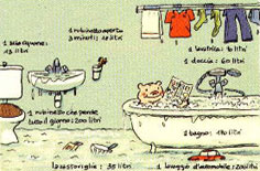 IL CONSUMO DI ACQUA PER LA VITA DI TUTTI I GIORNI, disegno di Marc Boutavant da L'ecologia a piccoli passi, di Francois Michel, 2000