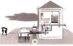 SCHEMA DI UN SISTEMA DI RIUSO DELLE ACQUE, da Bioarchitettura, anno II, n.4/5, 1995